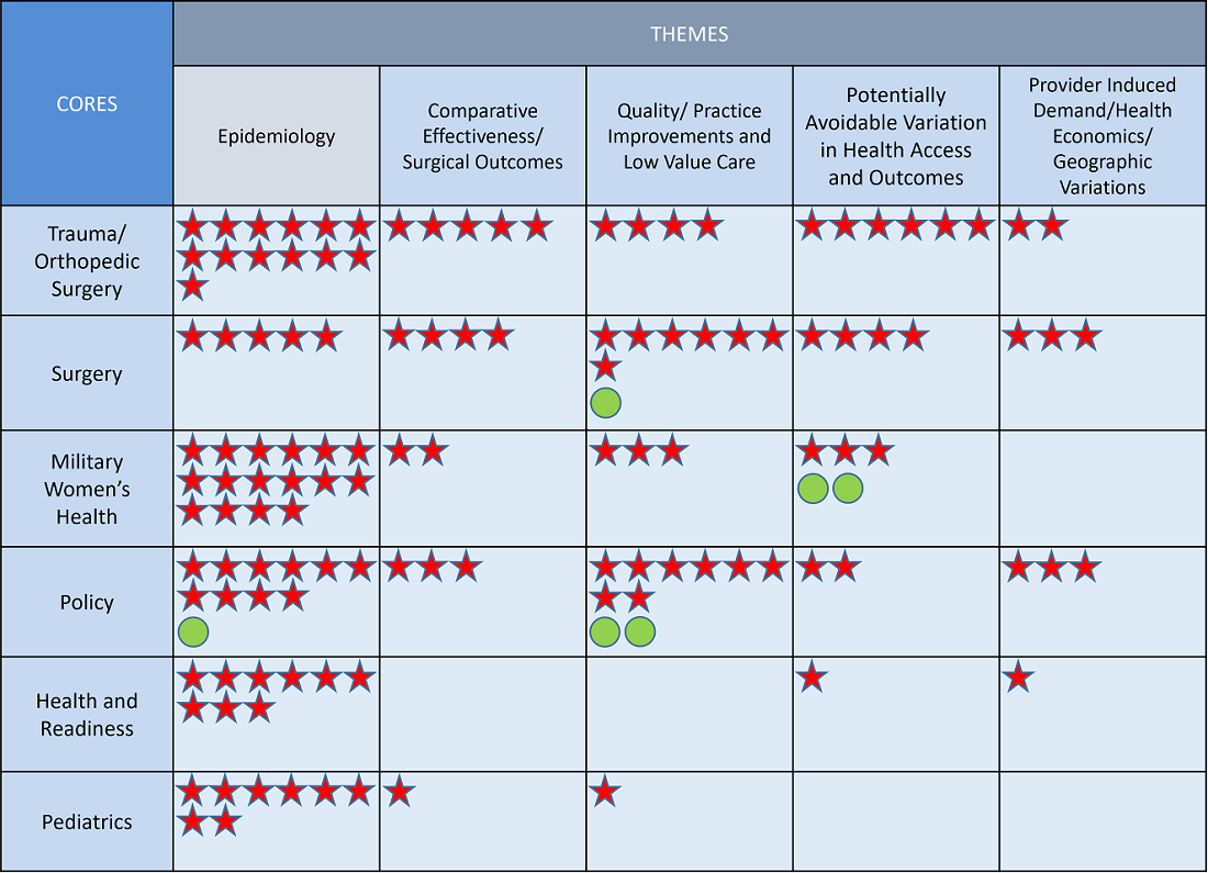 CHSR, EPIC chart