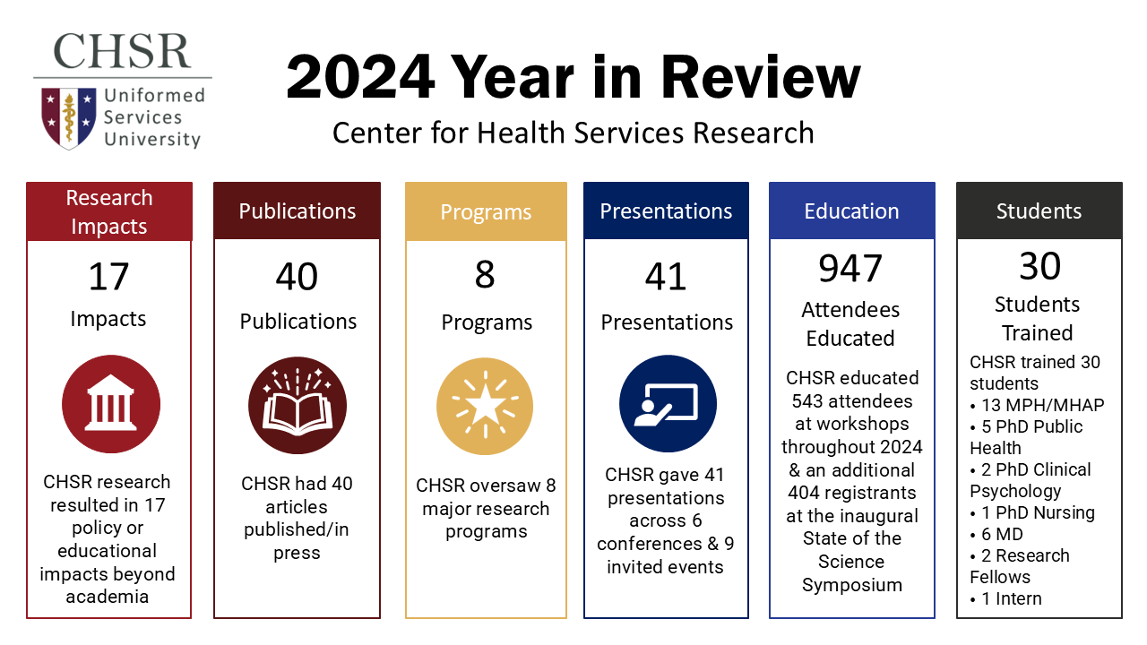 CHSR 2024 Year in Review