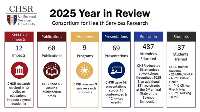 CHSR 2025 Year in Review- description below image