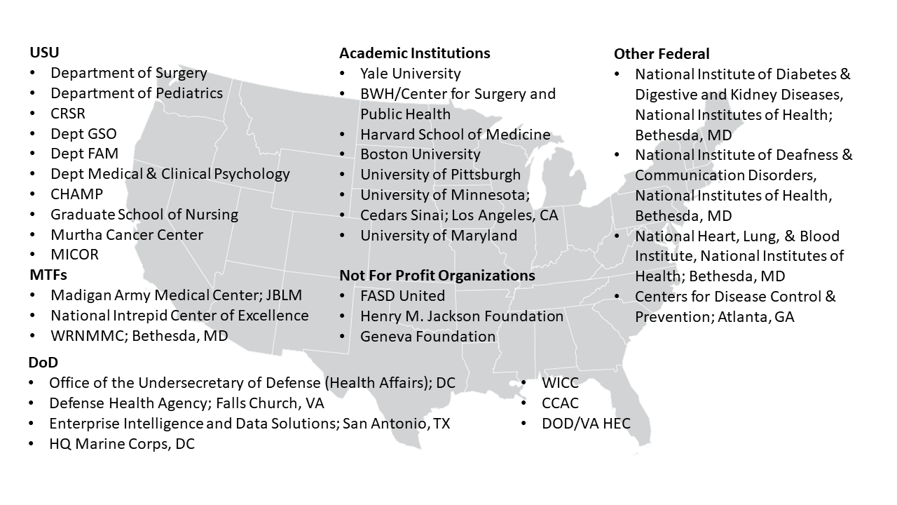 chsr collaborations