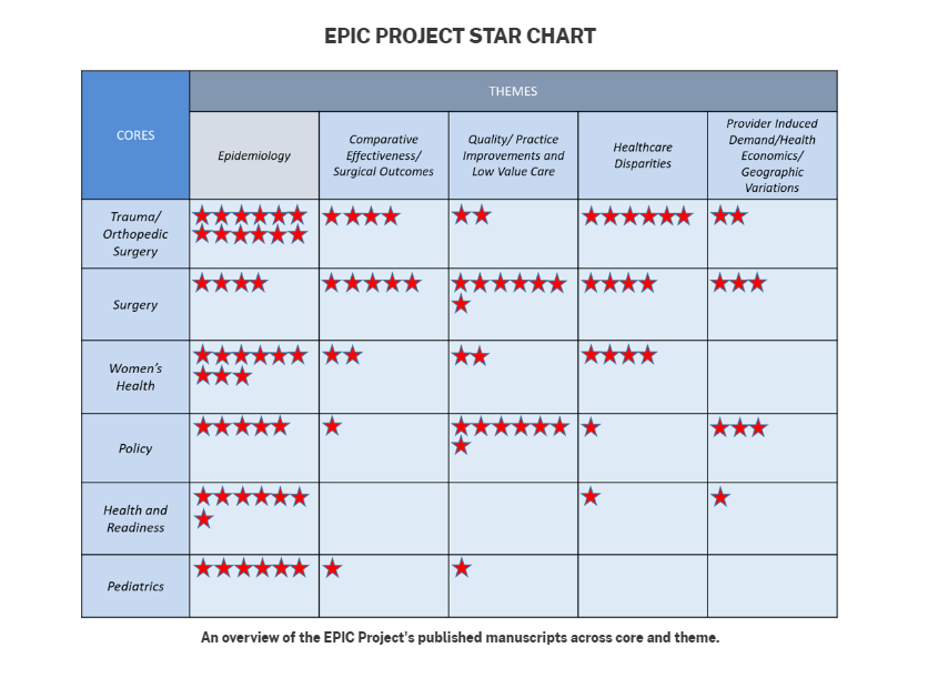EPIC chart